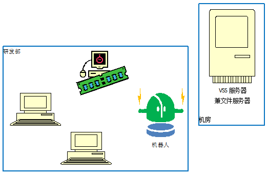 智能机器人研发保密安全解析