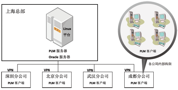 通信企业保密安全解析