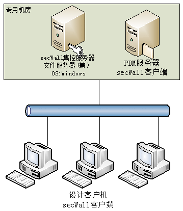 家具设计行业保密安全解析