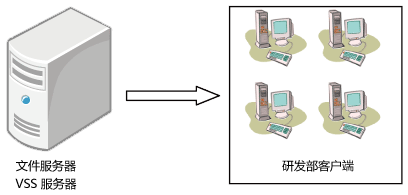 嵌入式研发行业保密安全解析