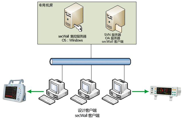 医疗器械行业保密安全解析