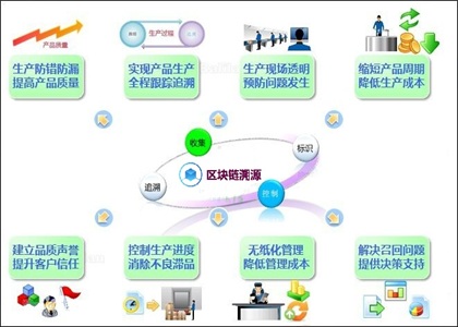 电子行业生产追溯MES系统方案